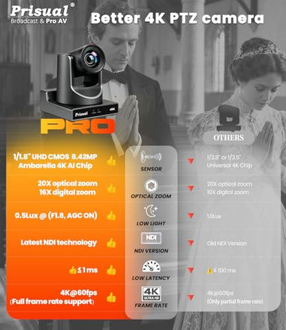 Prisual Ultra 4K PRO NDI PTZ Camera Gen 5 AI Auto-Tracking | SDI HDMI USB IP with 20x Optical Zoom 4K 60fps 1/1.8" UHD CMOS 8.42MP, Tally Light (Official NDI Certified)TEM-4K20N PRO - color: Graphite Gray