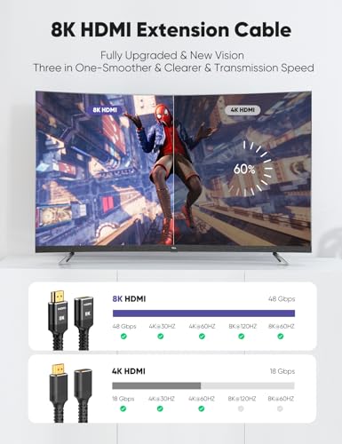 8K 4K HDMI Extender Cable 3.3FT/1M Short HDMI Extension Cable 2.1 4K@30Hz/ 60Hz/ 120Hz, Ultra high Speed HDMI Adapter Male to Female Compatible with PS5 Roku Stick Blu Ray Player HDTV Laptop - color: Black, size: 3.3 feet, style: 8k 1pack