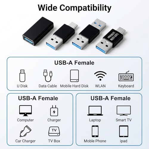 USB to USB Adapter 4 Kinds of USB3.0 adapters kit USB3.0 Female to Female and Male-Male and Females-Males 10Gbps USB-3.1 Type A-Type A for Laptop USB-3.0 Hub Monitor Camera