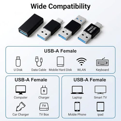 USB to USB Adapter 4 Kinds of USB3.0 adapters kit USB3.0 Female to Female and Male-Male and Females-Males 10Gbps USB-3.1 Type A-Type A for Laptop USB-3.0 Hub Monitor Camera