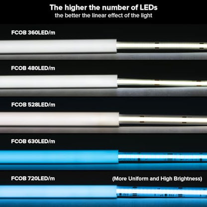 BTF-LIGHTING Silicone LED Channel System 9.8Ft for ≤18mm Width LED Strip | Flexible LED Neon Rope Channel Diffuser, Spotless Milky White Cover for Kitchen Cabinet, Rooms, and Patio(No LED Strip) - size: 9.8FT, style: 20X10mm