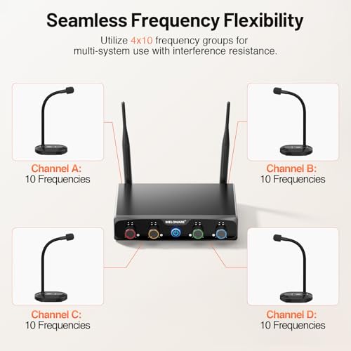 MELONARE 4-Channel Wireless Conference Microphone System, UHF Compact Cordless Mic Set w/ 4x10 Frequencies, 200ft Range, 4 Gooseneck Mics for Lecture, Church, Conference, Public Speaking (MWM-41-4G) - size: 4 Gooseneck Mics