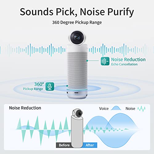 KanDao Meeting S 1080P HD Conference Room Camera, AI Face Recognition and Speaker Tracking, 8 Noise Cancelling Mics, Smart Zoom, Automatic Focus, 180-Degree, Plug & Play, Compatible with Teams, Skype