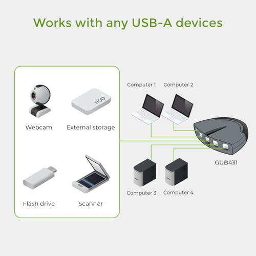 IOGEAR 4-Port USB 2.0 Automatic Printer Switch, GUB431 - size: 4 Computer