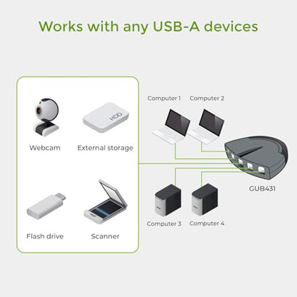 IOGEAR 4-Port USB 2.0 Automatic Printer Switch, GUB431 - size: 4 Computer