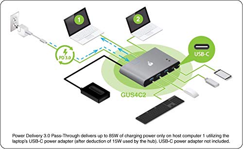 IOGEAR USB-C 2 Port Switch - Transfer Files Between PC & Mac OS X - 3 USB-A - 1 USB-C - Switch Method Remote - Mouse or Hotkey - LED Indicator - USB-C 85W Pass Through - GUS4C2 - size: 2x4, style: USB-C/2-Port