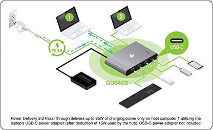 IOGEAR USB-C 2 Port Switch - Transfer Files Between PC & Mac OS X - 3 USB-A - 1 USB-C - Switch Method Remote - Mouse or Hotkey - LED Indicator - USB-C 85W Pass Through - GUS4C2 - size: 2x4, style: USB-C/2-Port