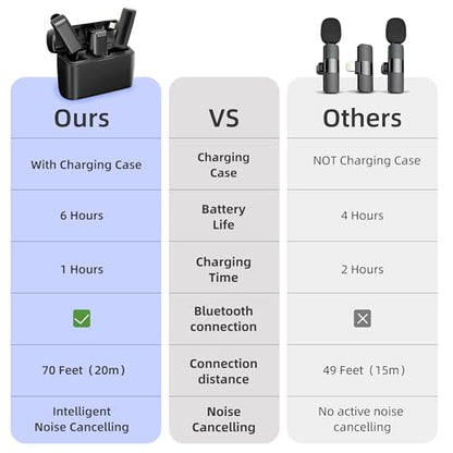 2-in-1 Wireless Lavalier Microphone for iPhone iPad with Charging Case - Mini Microphone Lapel Mic for Video Recording - Tiny Clip on Phone Mic for Podcast Camera Vlogging YouTube Tiktok - style: 2 in 1 Wireless Lavalier Microphone