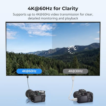 SMALLRIG Data Cable Ultra-Slim 4K 60Hz Micro HDMI to Full-Size HDMI Adapter Cable with Two 1/4"-20 Screws for Camera Cage L-Bracket, for Sony A7R IV A7III for Fujifilm X-T3-6125 - style: D to A（30cm）
