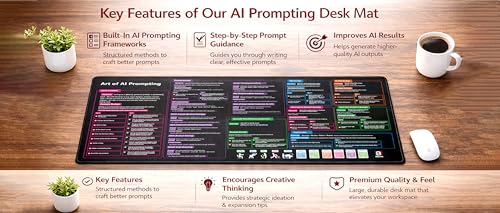 AI Prompts Desk Mat | How to Write an Effective Prompt Using Chatgpt, Copilot Cheat Sheet Large Desk Pad for Keyboard and Mouse | Chat GPT Prompts Mouse Pad 16x32 in - size: 16" × 32"