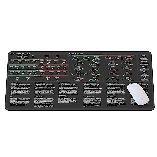 Bullish Vs Bearish Trend Reversal Chart Mouse Pad Candlestick Patterns Indicators Mouse Mat, Stock Market Day Trader Crypto Trader Investor Gift, Desk Mat Gaming Desk Mat KMH - color: 2