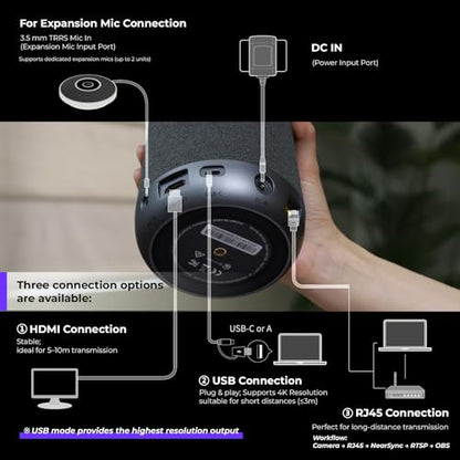 NEARITY 360 Alien 4K Video Conference Camera with Microphone, 8MP Video Conferencing Webcam, 3 AI Modes, 6 Noise Cancelling Mics, Auto Framing, Conference Webcam for PC/Laptop/SmartBoard - color: Gray