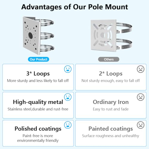 Universal Security Camera Mount Wall Mounting Brackets,Vertical Pole Mount Adapter Bracket for CCTV Camera Pole Clamp Solar Panel Clamps Outdoor Video Surveillance - size: Pole Strap Mount Bracket 4