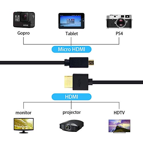 Duttek Micro HDMI to HDMI Coiled Cable 1FT-4FT, 4K@60Hz HDMI to Micro HDMI Adapter Cable Extreme Slim/Thin, 3D for Camera, DSLRs, Camcorders, Portable Screens, Raspberry Pi 5 4, GoPro Hero 7/6 - size: 4FT/1.2M