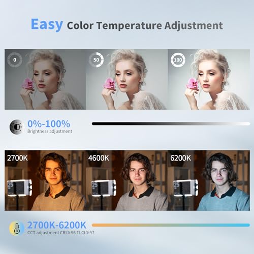 ZHIYUN CINEPEER CM25 25W LED Video Light, Pocket-Sized Mini Portable Photography Light on Camera, Dimmable 2700K-6200K, Built-in 2 * 2000mAh Rechargeable Batteries, PD Charging/Vlog/Photo
