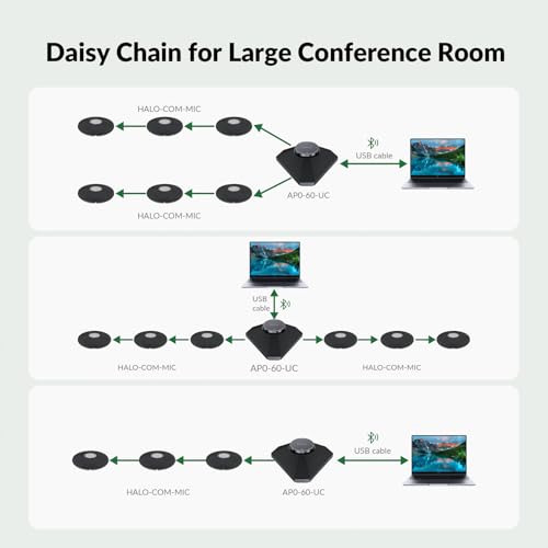 Conference Speaker and Microphone for Large Meeting Rooms, Daisy Chain Mics(Not included) for Up to 20 People, 360° Voice Pickup, AI Noise Reduction, 10W Speakerphone, USB/Bluetooth, Works with Zoom