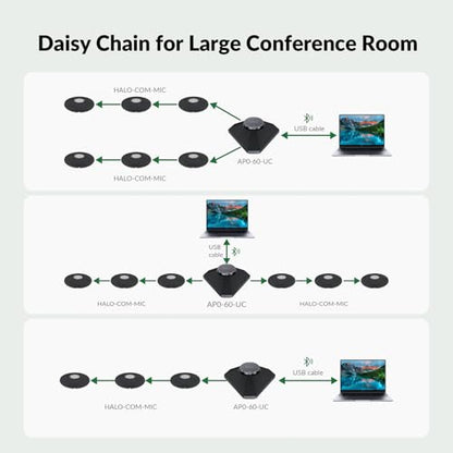 Conference Speaker and Microphone for Large Meeting Rooms, Daisy Chain Mics(Not included) for Up to 20 People, 360° Voice Pickup, AI Noise Reduction, 10W Speakerphone, USB/Bluetooth, Works with Zoom