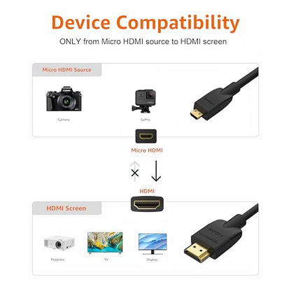 Amazon Basics Micro HDMI to HDMI Cable, 18Gbps High-Speed, 4K@60Hz, 2160p, 48-Bit Color, Ethernet Ready, 6 Foot, Black