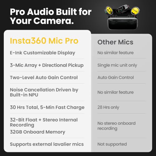 Insta360 Mic Pro Transmitter, Wireless Mini Lavalier Microphone for iPhone/Camera/Android, Video Recording, Bluetooth, Customizable E-Ink Display, 3-Mic Array, 32-bit Float Internal Recording