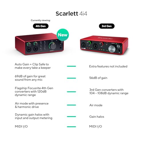 Focusrite Scarlett 4i4 4th Gen USB Audio Interface, for Musicians, Songwriters, Guitarists, Content Creators — High-Fidelity, Studio Quality Recording, and All the Software You Need to Record | 4-In/4-Out USB-C Audio Interface, 2 Ultra-Low-Noise Mic and H