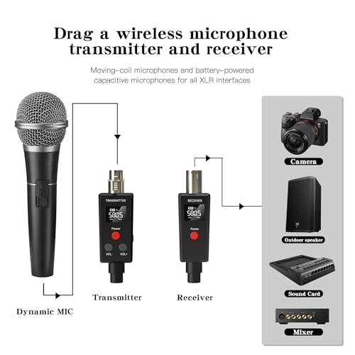 Elimavi 2.4GHz UHF Wireless Microphone System XLR Mic Adapter Wireless Transmitter and Receiver for Dynamic Microphone, Audio Mixer, PA System. - size: 1 x Receiver + 1 x Transmitters