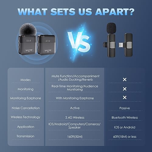 Wireless Lavalier Microphone with Real-Time/Audience Monitoring, Audio Ducking, Accompaniment, Reverb, Mute, Noise Cancellation - Mini Clip-on Lapel Bluetooth Mic for iPhone, iPad, Android Phone, PC