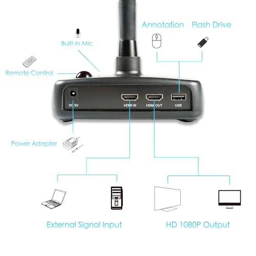 INEBIZ IB280 10x Optical Zoom Document Camera with HDMI/USB, Autofocus, LED Light, Professional Visual Communication Tool of Real-time Projection, Compact for Teachers in Classroom