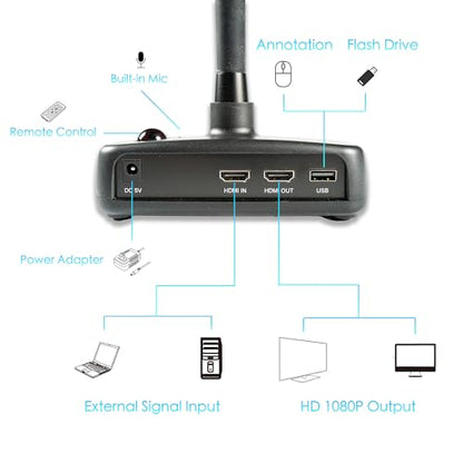 INEBIZ IB280 10x Optical Zoom Document Camera with HDMI/USB, Autofocus, LED Light, Professional Visual Communication Tool of Real-time Projection, Compact for Teachers in Classroom