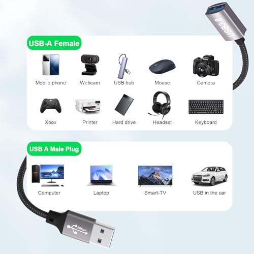 USB 3.0 Extension Cable 0.65ft,5Gbps USB extension Cable,A to A usb extension Cable for USB sticks,card readers,keyboards,printers,scanners,cameras,mice,headsets,usb hubs,printers,webcams,PS5/4