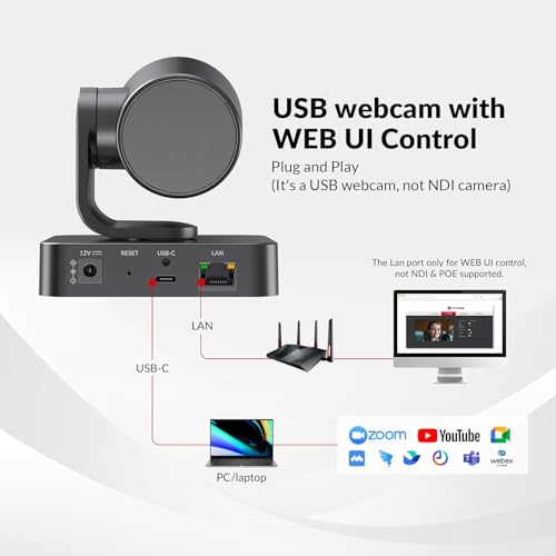 4K Dual Lens AI Conference Camera, Auto Framing & Presenter Tracking, 120° Wide Angle, 15x Zoom(3x Optical) PTZ + 1080P Panoramic, Individuals Gallery, USB & LAN Remote Control for Zoom/Teams Rooms