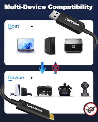 USB A to USB C Fiber Optic Cable 100 FT, 10Gbps USB 3.2 Gen2 Extension Cable with German SiliconLine Chip, Ultra Slim & Long Distance for Logitech 4K Camera,VR/AR,Video Conference - size: 100FT, style: 1 Pack