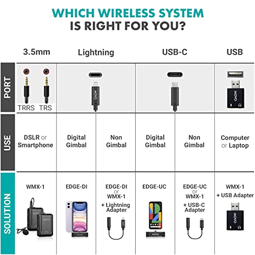 Movo WMX-1-DUO 2.4GHz Dual Wireless Lavalier Microphone System, Compatible with DSLR Cameras, Camcorders, iPhone, Android Smartphones, and Tablets, 200ft Audio Range, Great for Teaching Tutorials - style: 2 Transmitters