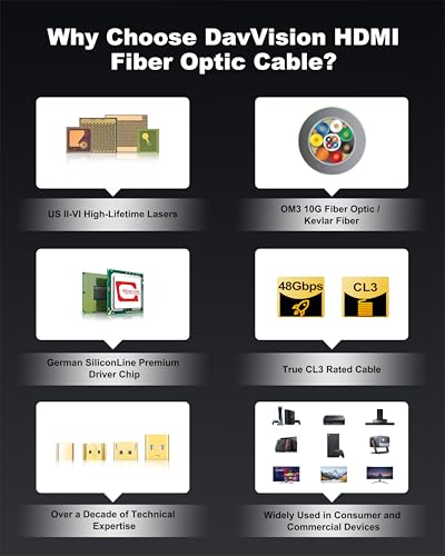 8K HDMI Cable 50ft/15M, in-Wall CL3 Rated Fiber Optic HDMI Cable 2.1 Support [8K@60Hz] Dynamic HDR/eARC/HDCP 2.2&2.3/3D, Certified Ultra High Speed Long HDMI Crod for HDTV, Laptop, PC… - size: 50FT