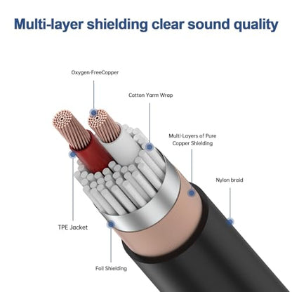 2-Pack 100 FT XLR Male to 1/4 Inch TRS Balanced Audio Cable - 3-Pin XLR to 6.35mm Stereo Adapter Cord for Microphone,Speaker, Mixer, Amplifier - size: 100 FT