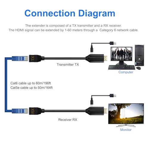 Wiistar HDMI Extender Over Cat5e/6 HDMI to RJ45 Extender Ethernet Network Converter Cable Repeater 1080P up to 60m HD MI Transmitter and Receiver for HDTV STB