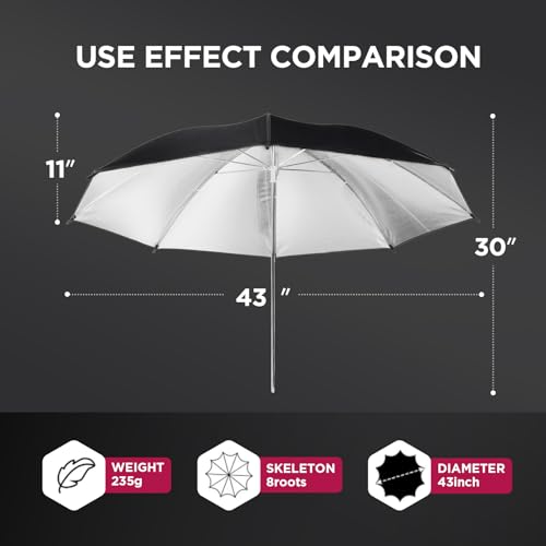 [2 Pack] Photography Umbrella Diffuser Kit,43"/110cm White Translucent Soft Umbrella Diffuser for Studio/Outdoor Photo and Video Lighting Accessories (2 * 43" White)… - color: 2* 43" White