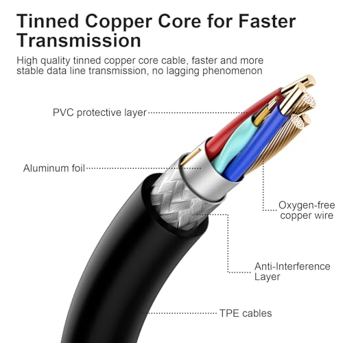 CC2900e Webcam Cable Replacement for Logitech CC2900e CC3500e / PTZ Pro Webcam Power Cable Data Cable, 10FT