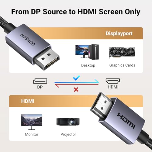 UGREEN 4K DisplayPort to HDMI Cable 1080P@120Hz, DP 1.2 to HDMI 1.4 Cord Alu Braided, Unidirectional Cable 6.6FT Compatible with Monitor, Desktop, HDTV, Laptop, AMD, NVIDIA - size: 6.6FT