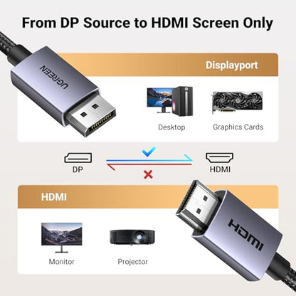 UGREEN 4K DisplayPort to HDMI Cable 1080P@120Hz, DP 1.2 to HDMI 1.4 Cord Alu Braided, Unidirectional Cable 6.6FT Compatible with Monitor, Desktop, HDTV, Laptop, AMD, NVIDIA - size: 6.6FT