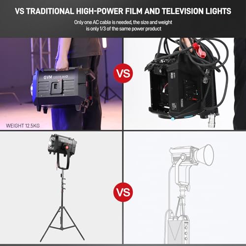 GVM 1200W LED Video Light, 1200B AIO Film Lighting Kit, 42800lux/3m Photography Lighting kit with DMX Control, Continuous Output Video Lighting for TV Productions, Live Broadcasts - color: 1