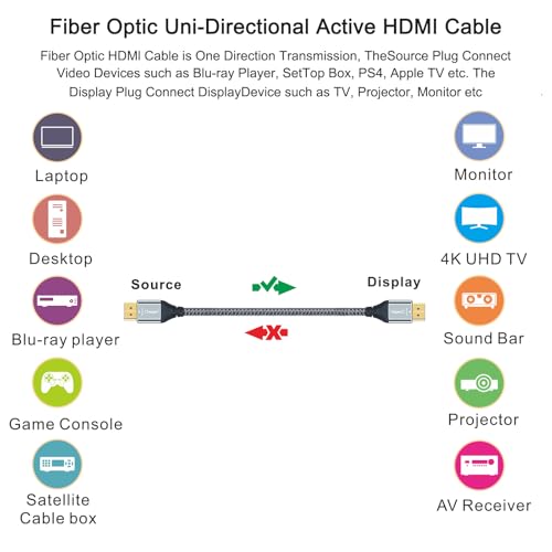 Cheges HDMI Cable 4K 100 FT Fiber Optic, 4K 60HZ High Speed 18 Gbps HDMI Cable,HDR, HDCP 2.2/1.4, 3D, 2160P,1080P HDMI Cord for UHD TV,Monitor, PS4/3, Xbox One - size: 100 ft