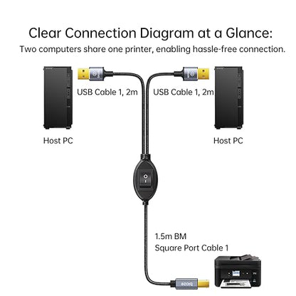 Printer Cable Splitter 2 in 1 Out, USB 2.0 Sharing Switch for Two Computers to One USB Device, 3.5m/11.5ft USB A to B Data Cable for Printer, Scanner, Keyboard, Mouse, Plug and Play
