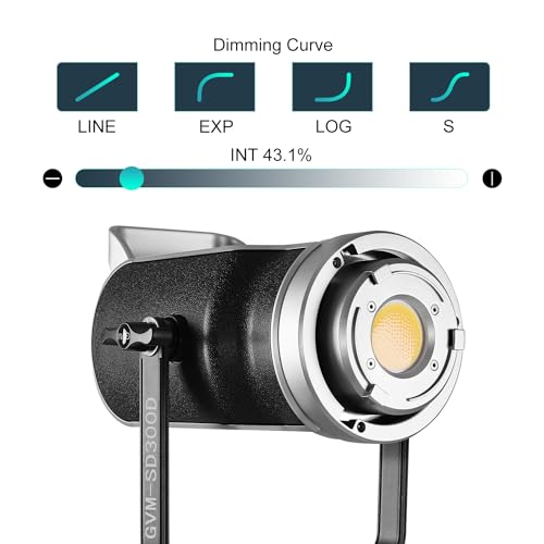 GVM 300W Video Light Kit, Studio Lighting with Bowens Mount, 2700~7500K,112000Lux@0.5m Photography Lighting with APP DMX, CRI 97+, 8 Scene Lights for Film Recording