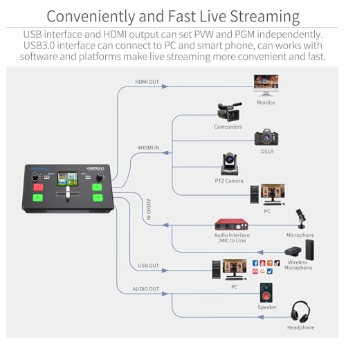 FEELWORLD LIVEPRO L1 V1 Multi Camera Video Mixer Switcher 2 Inch LCD Display 4 x HDMI Inputs USB 3.0 Output Format Real Time Production Live Streaming Lightweight