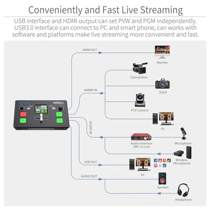 FEELWORLD LIVEPRO L1 V1 Multi Camera Video Mixer Switcher 2 Inch LCD Display 4 x HDMI Inputs USB 3.0 Output Format Real Time Production Live Streaming Lightweight