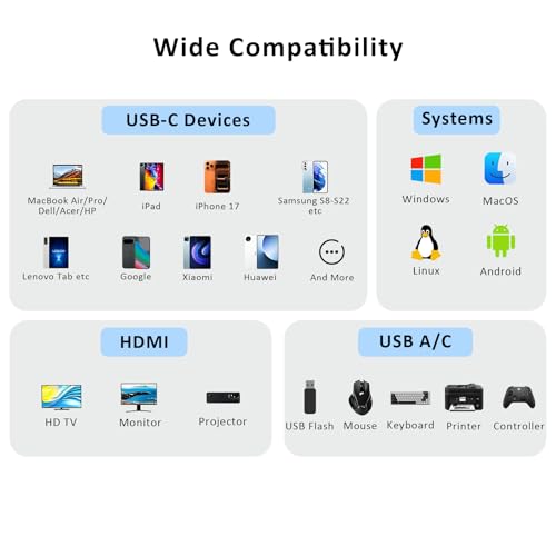 USB C Hub, 4 in 1 USB C Adapter with 4K HDMI, VGA, USB A 3.0, USB C 3.0, Compatible with MacBook, iPad, Laptops, Tablets, Smartphones and OTG Function Devices - size: 9837 Gray