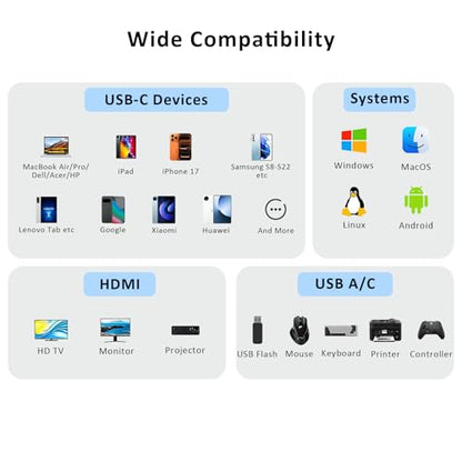 USB C Hub, 4 in 1 USB C Adapter with 4K HDMI, VGA, USB A 3.0, USB C 3.0, Compatible with MacBook, iPad, Laptops, Tablets, Smartphones and OTG Function Devices - size: 9837 Gray