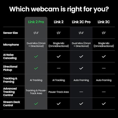 Insta360 Link 2 Pro – 4K PTZ Webcam for PC/Mac, 1/1.3” Sensor, Low-Light, AI Tracking, HDR, Directional Noise-Canceling Mics, Supports Stream Deck, Zoom, Teams, Twitch for Streaming or Meetings - style: Standard Bundle