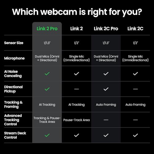 Insta360 Link 2 Pro Creator Bundle – 4K PTZ Webcam for PC/Mac, 1/1.3” Sensor, Low-Light, AI Tracking, HDR, Directional Noise-Canceling Mics, Supports Stream Deck, Zoom, Twitch for Streaming - style: Creator Bundle