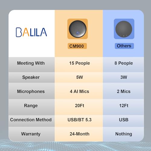 CM900 Conference Speaker and Microphone, 4 AI Mics 360° 20ft (7m) Voice Pickup, Noise Reduction, USB C & Bluetooth 5.3 (20m & 66ft) Speakerphone for 16 People, Compatible with Leading Platforms - color: Blue